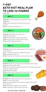 Keto Meal Plan 1300 Calories